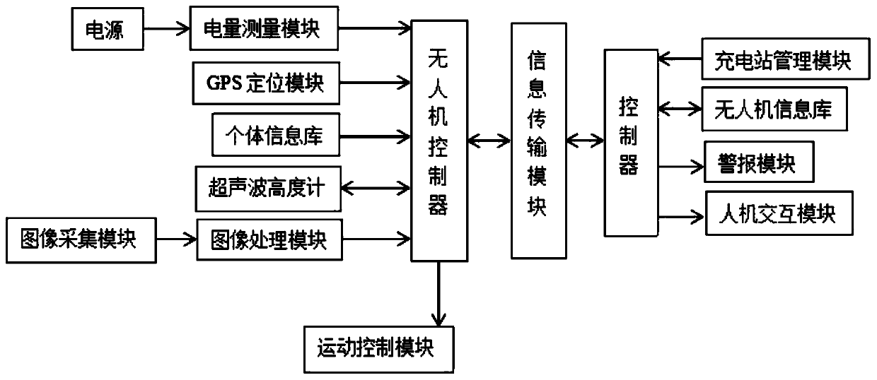 Auxiliary charging system for drone