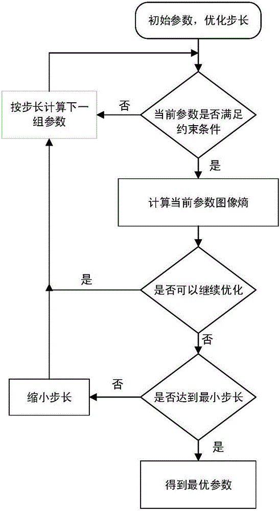 Panoramic image vignetting phenomenon compensation method