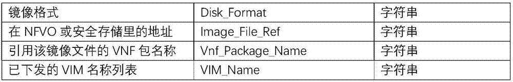 VNF (Virtualised Network Function) package and deleting method and device for mirror image file referred thereby