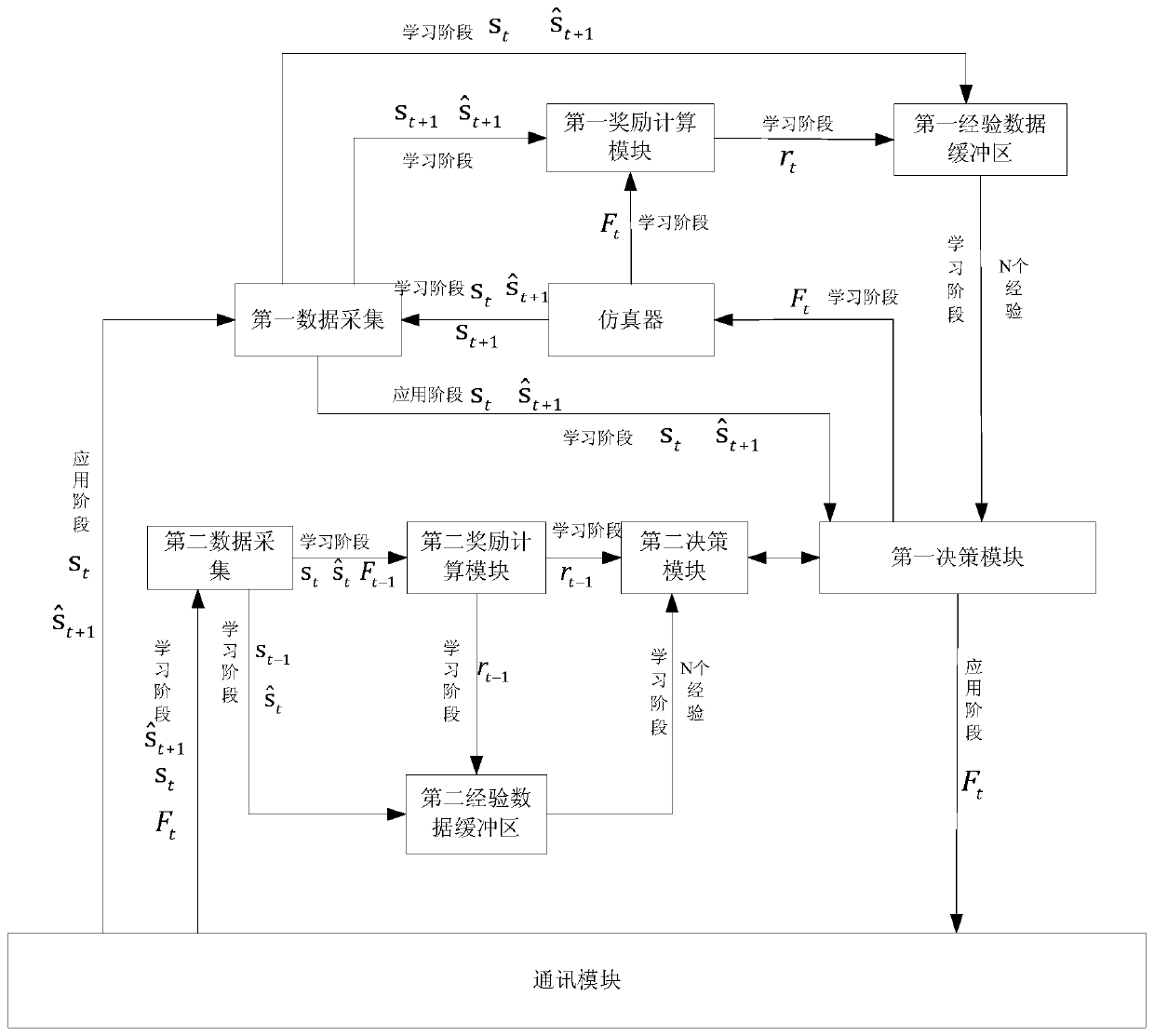 Trajectory control method and control system of underwater robot based on deep reinforcement learning