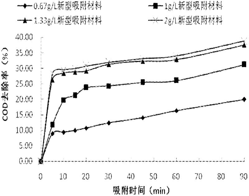 Method for preparing novel oil production wastewater adsorbent by utilizing oil sludge pyrolysis residue