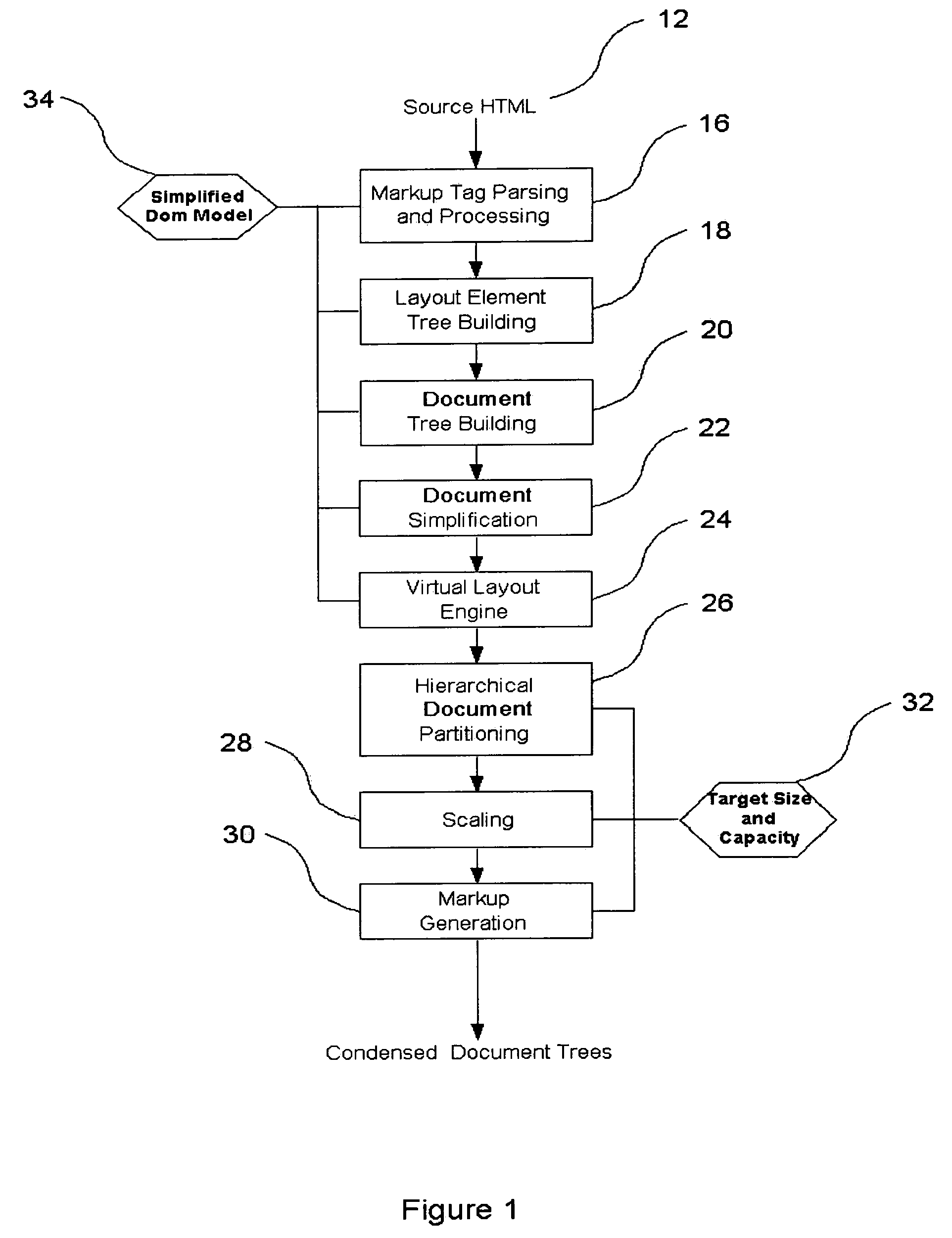 Method and apparatus for adapting web contents to different display area dimensions