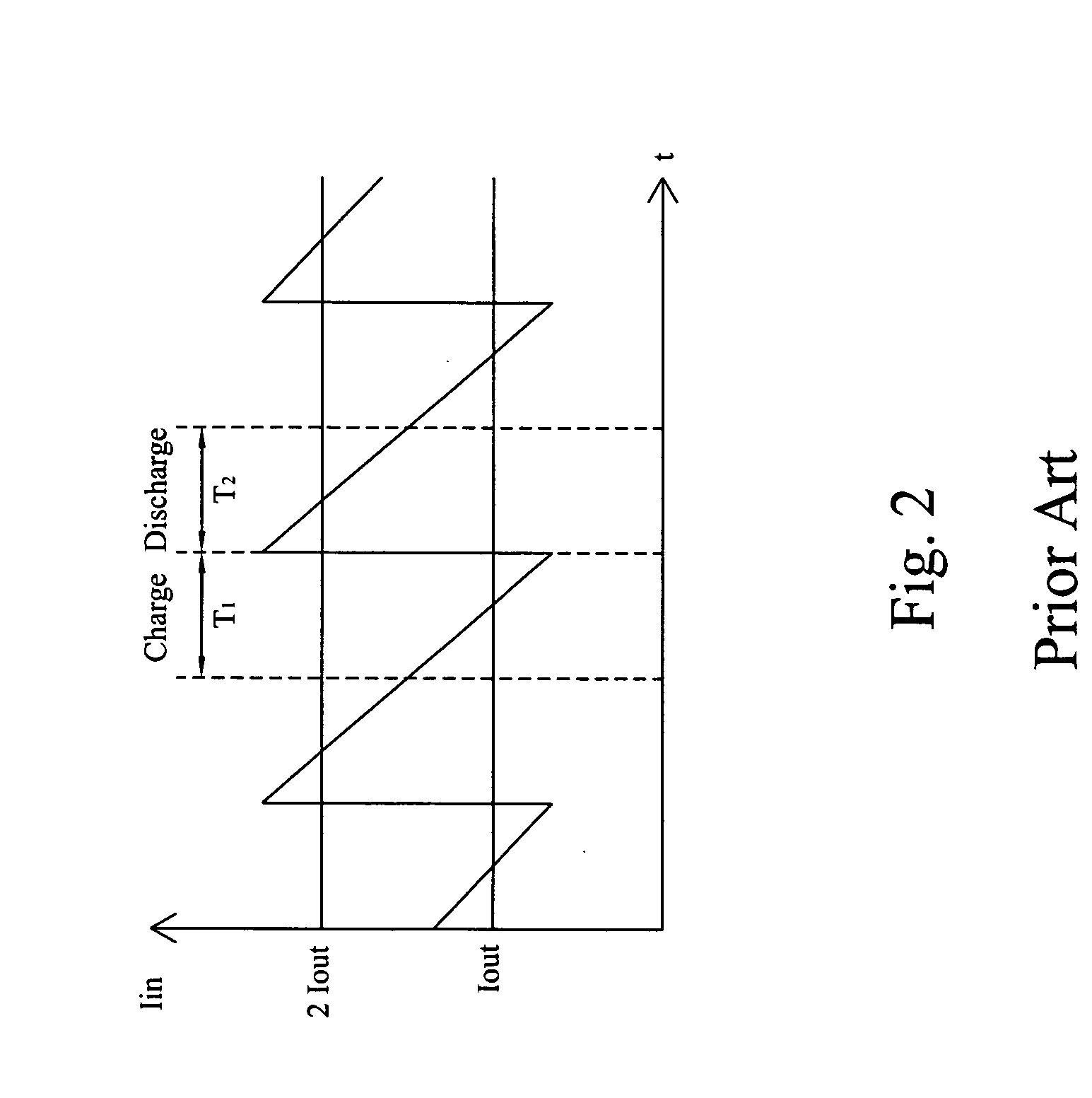 Low noise multiphase charge pump and control method thereof