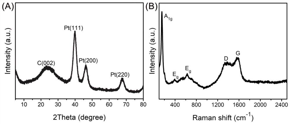 Preparation method of platinum/titanium carbide nanosheet/graphene three-dimensional composite electrode catalyst