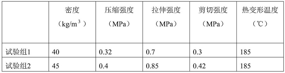 A kind of mesoporous polymethacrylimide foam and preparation method thereof