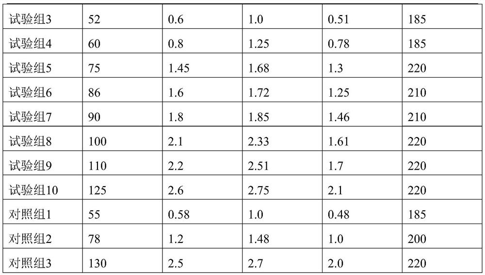 A kind of mesoporous polymethacrylimide foam and preparation method thereof