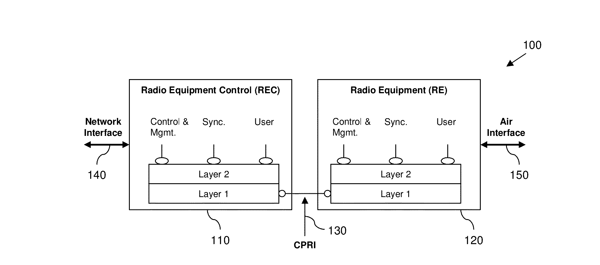 Method and apparatus for resetting at least one node within a cpri radio base station system