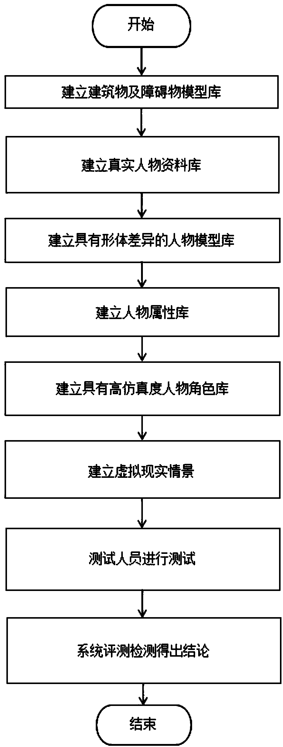 Virtual reality based crowd simulation method and system
