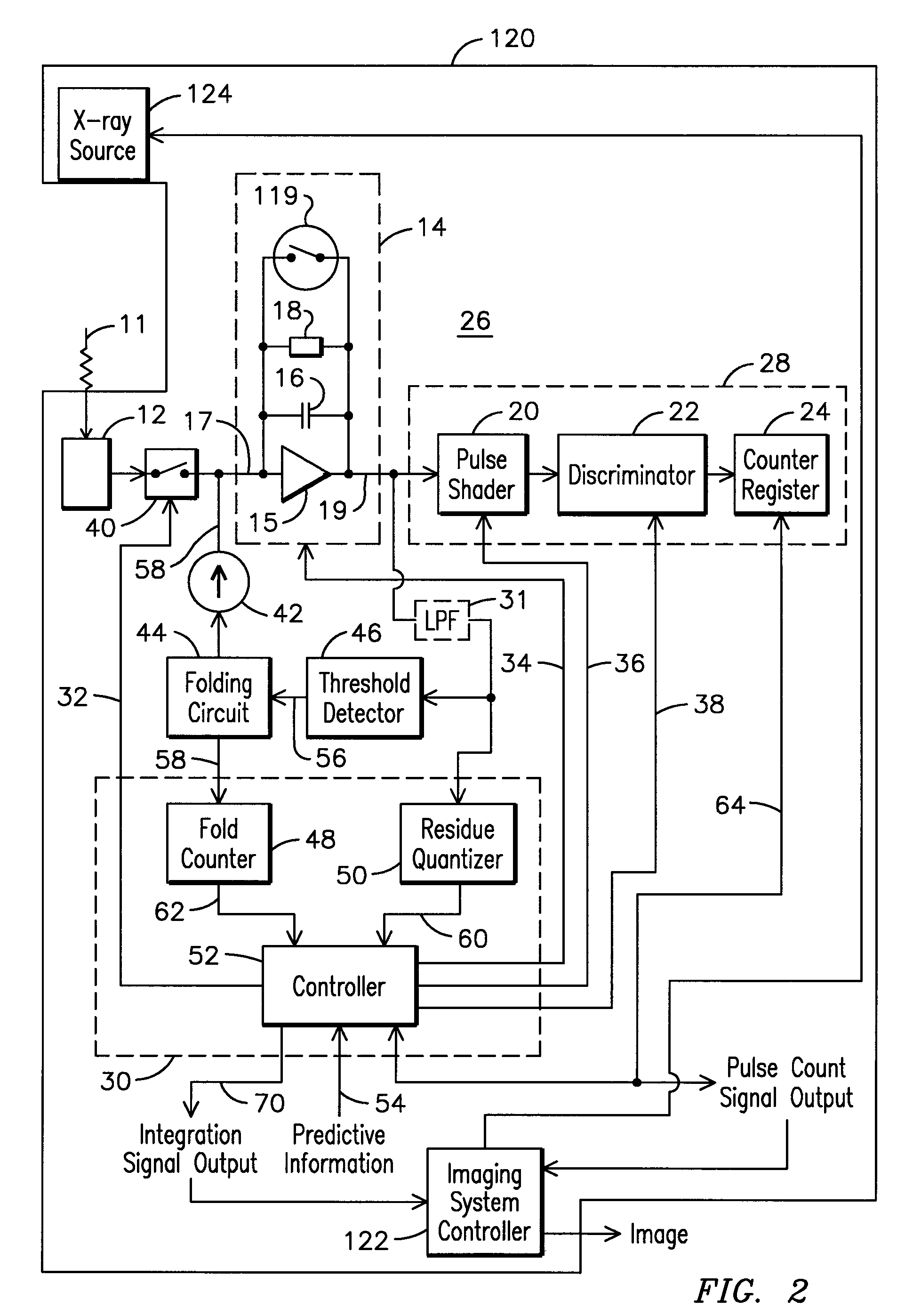 Adaptive data acquisition for an imaging system