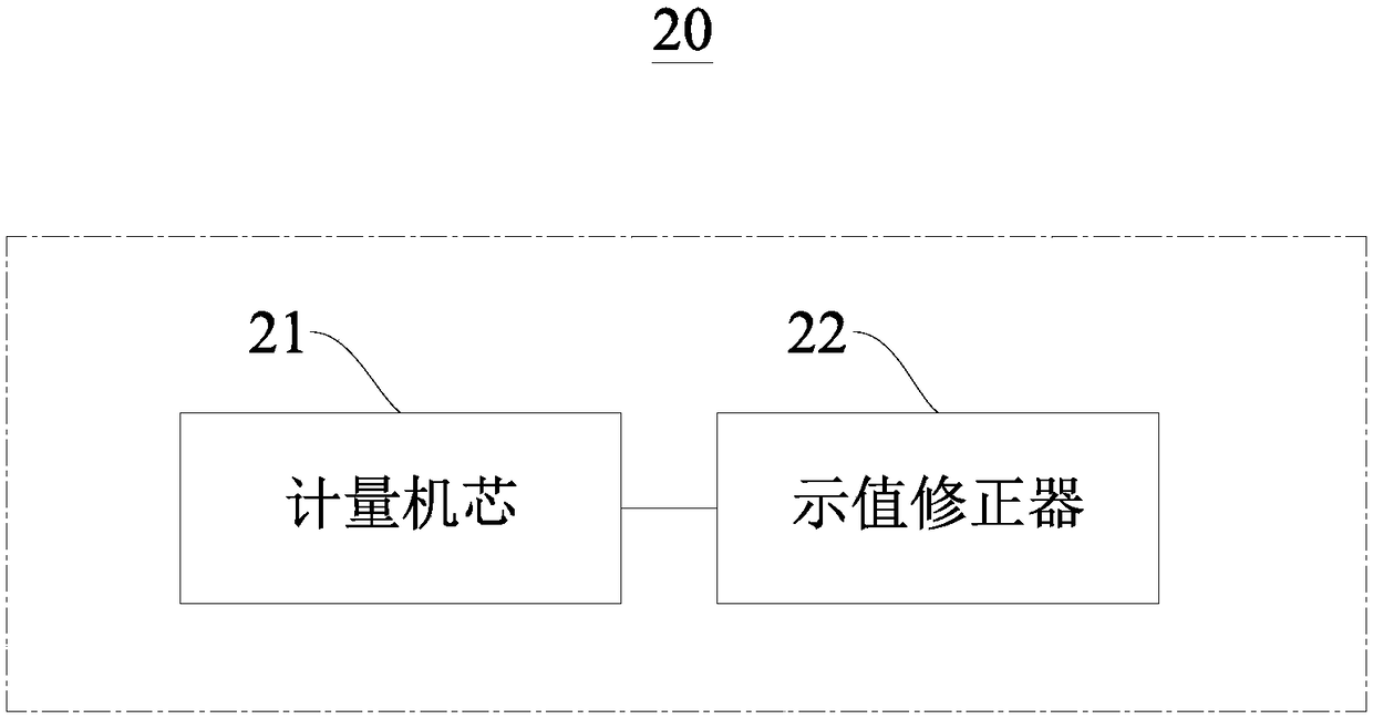 Error correction method and gas meter