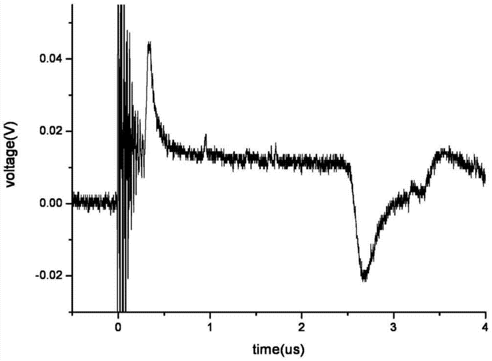 Signal Enhanced Pressure Wave Method Model Cable Space Charge Test System