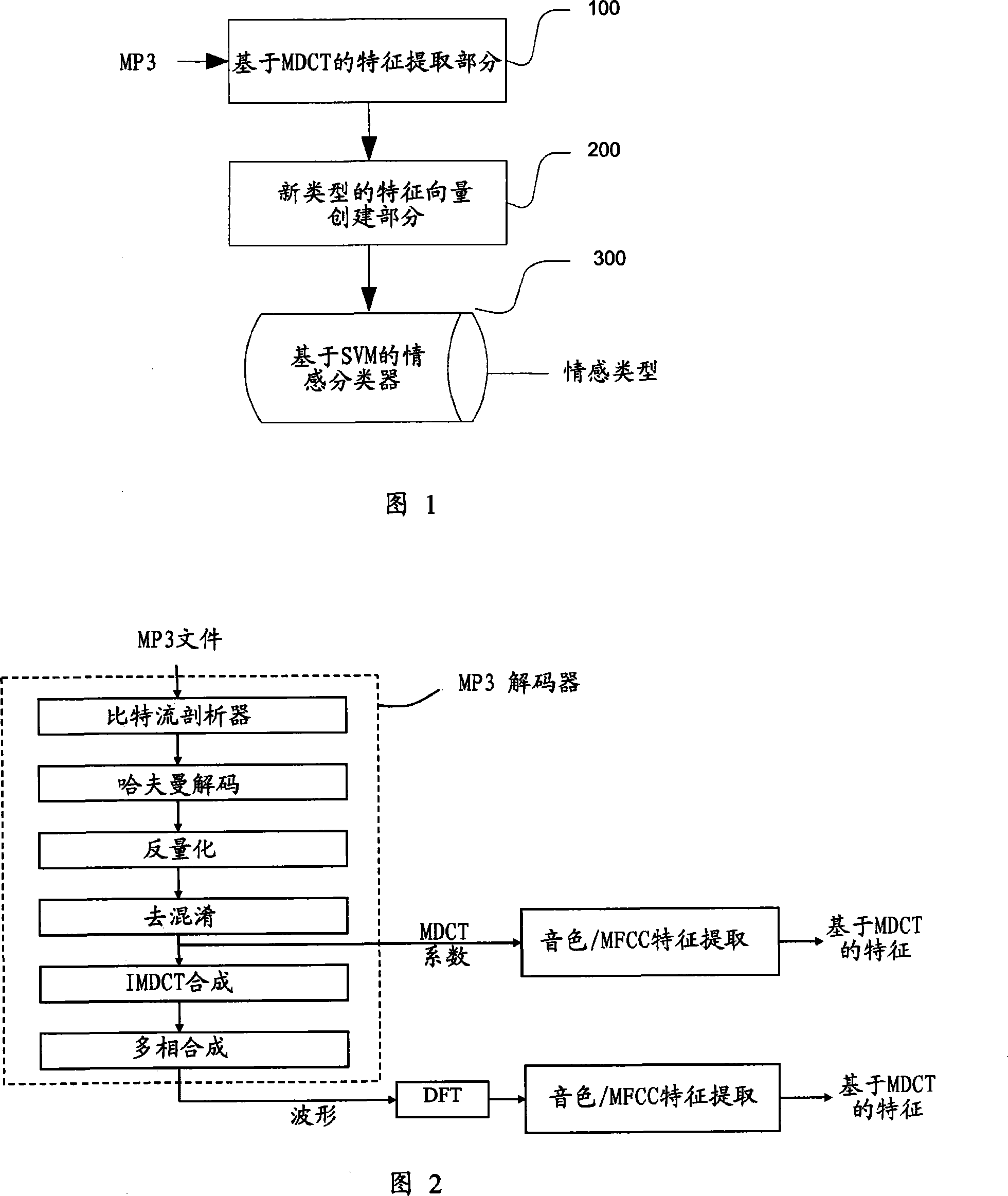 Rapid music assorting and searching method and device