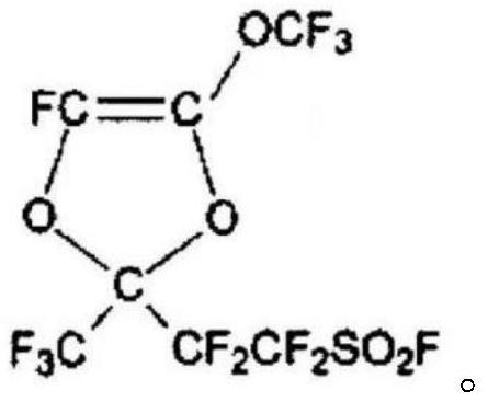 Solution polymerization preparation method of perfluorinated sulfonic acid resin
