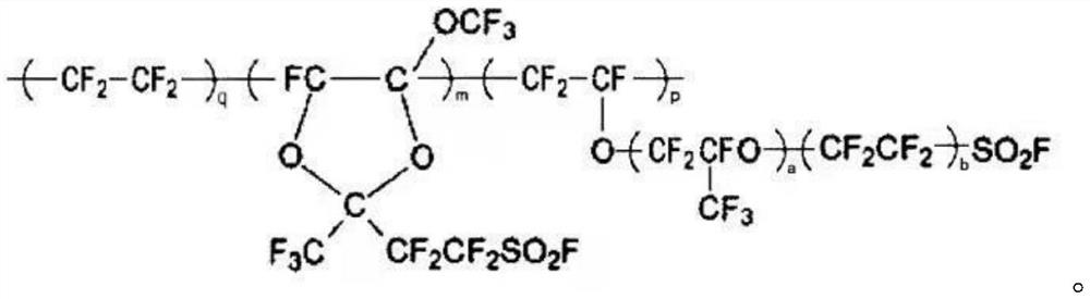Solution polymerization preparation method of perfluorinated sulfonic acid resin