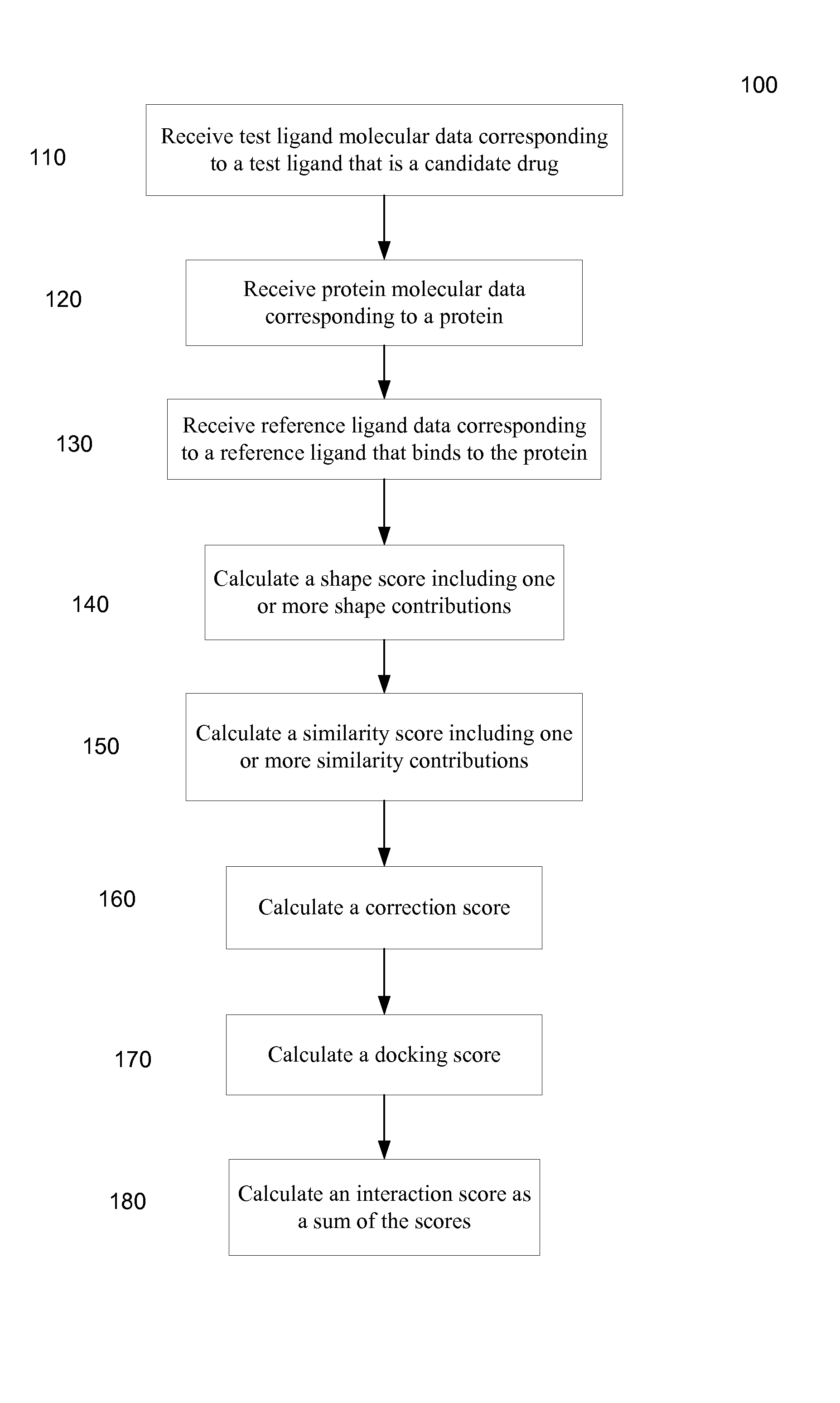 Method for predicting drug-target interactions and uses for drug repositioning