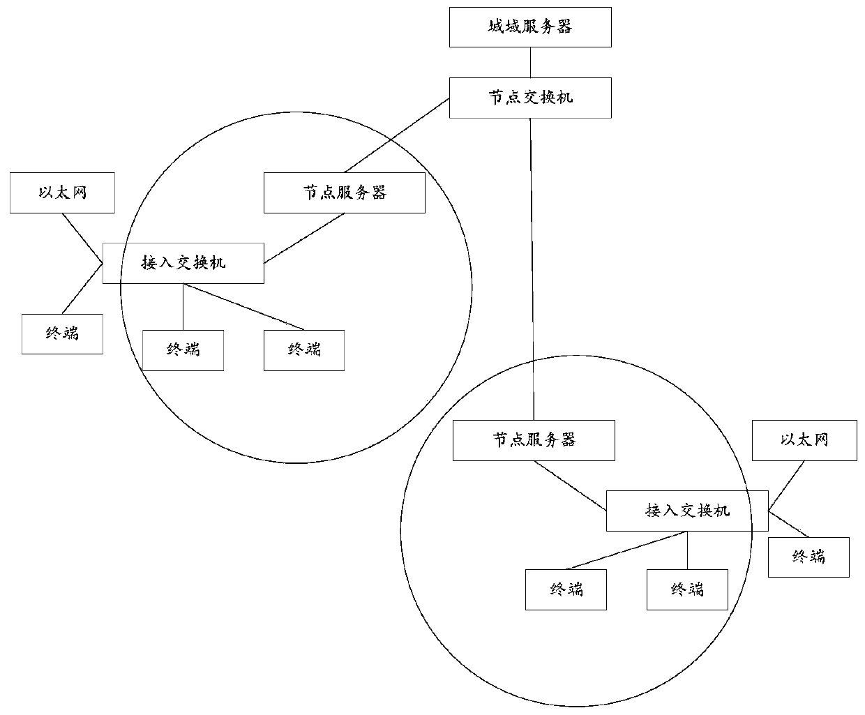 Data processing method and system, electronic equipment and storage medium