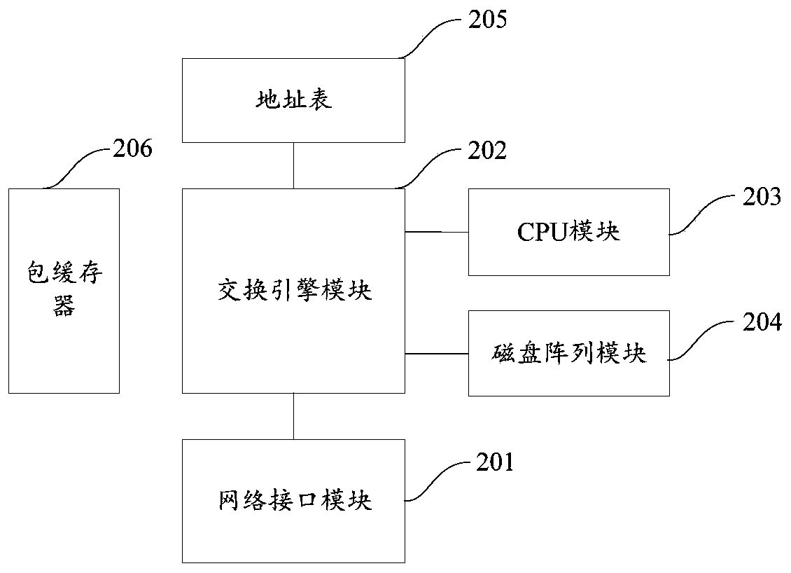 Data processing method and system, electronic equipment and storage medium