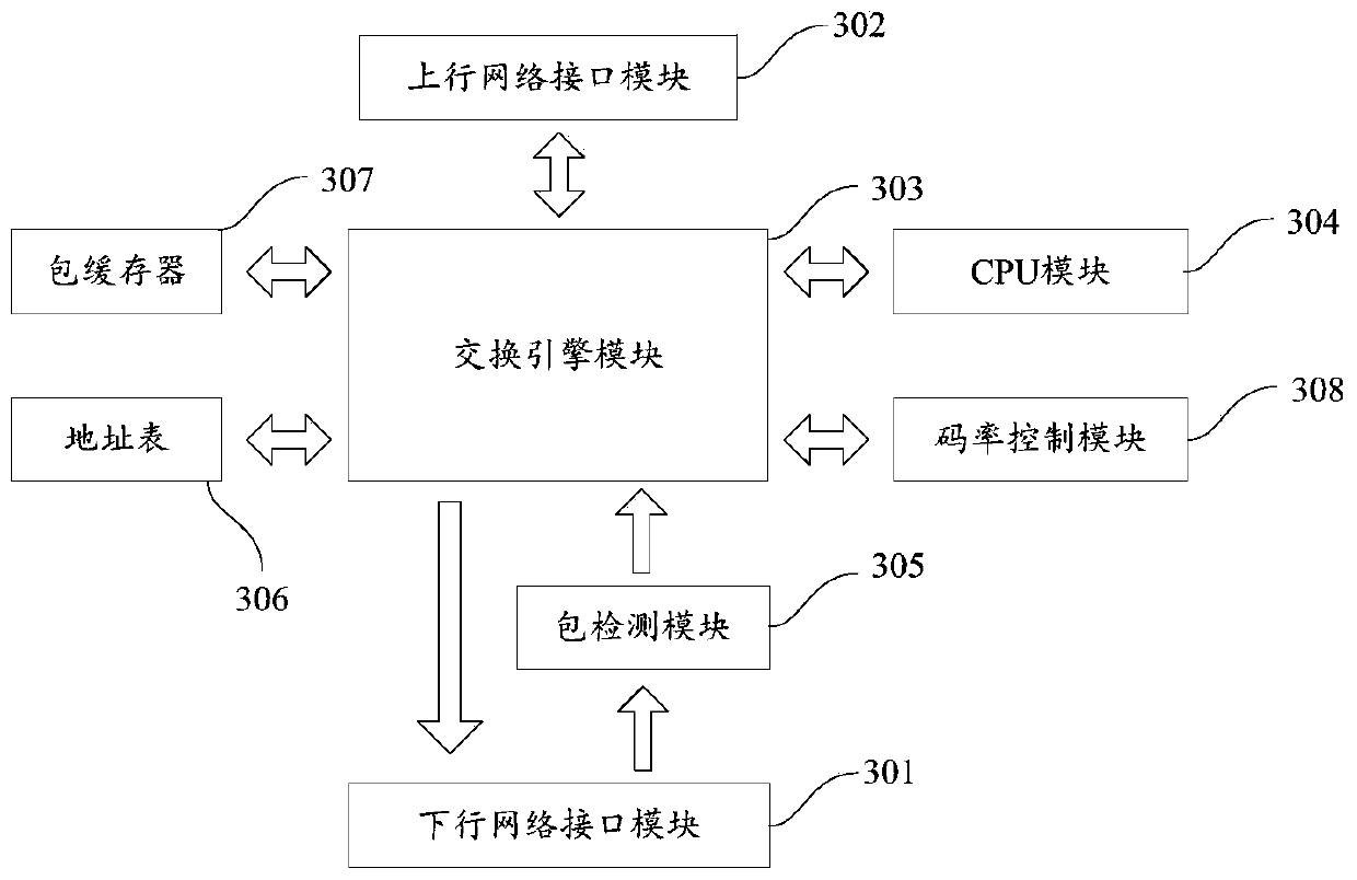 Data processing method and system, electronic equipment and storage medium