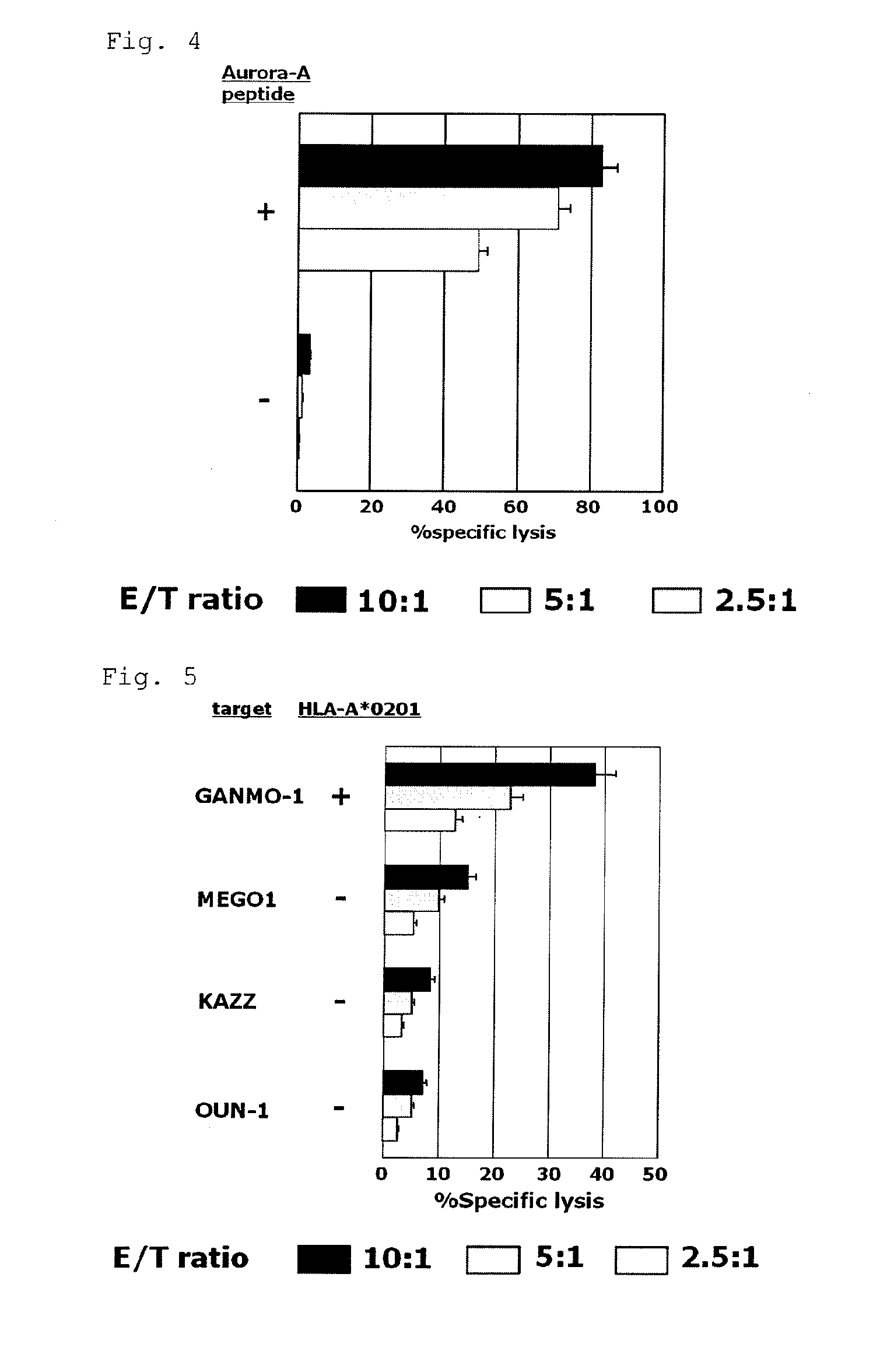 T cell receptor and nucleic acid encoding the receptor