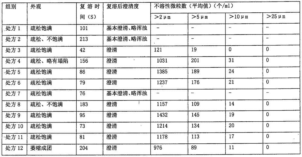 Freeze-dried metronidazole powder injection and preparation method thereof