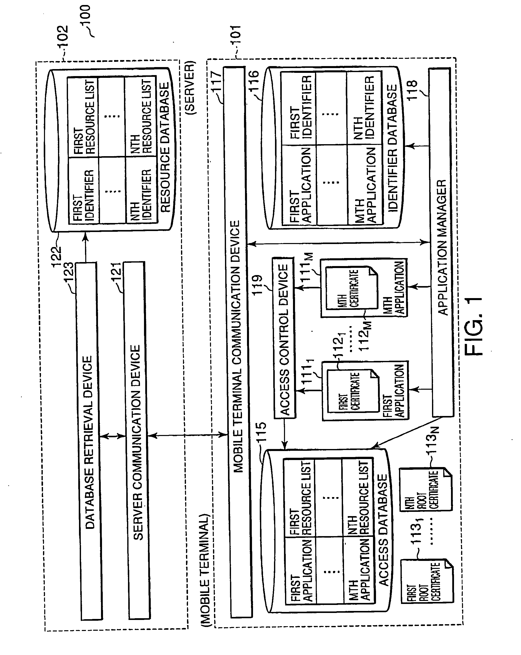 Mobile terminal, resource access control system for mobile terminal, and resource access control method in mobile terminal