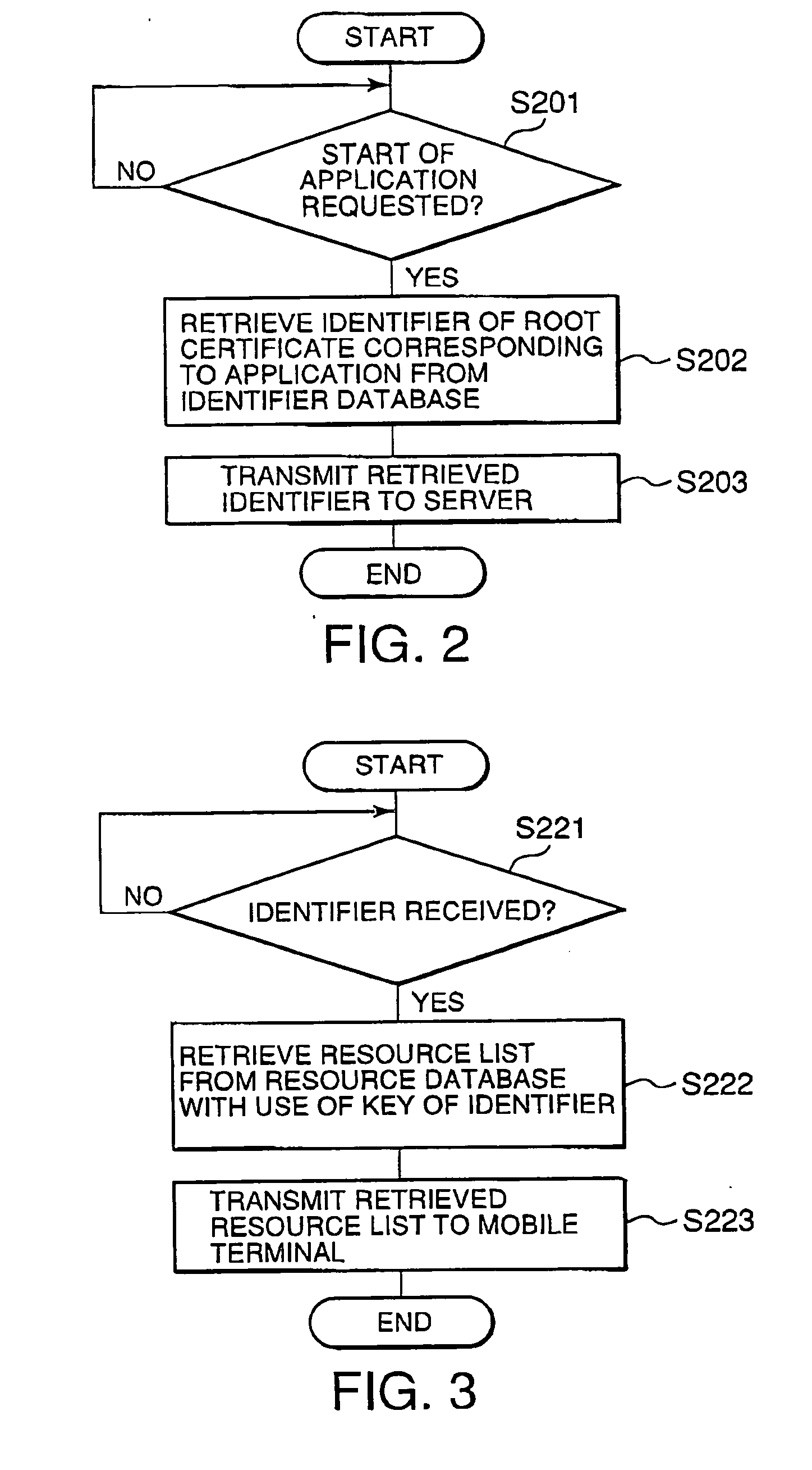 Mobile terminal, resource access control system for mobile terminal, and resource access control method in mobile terminal