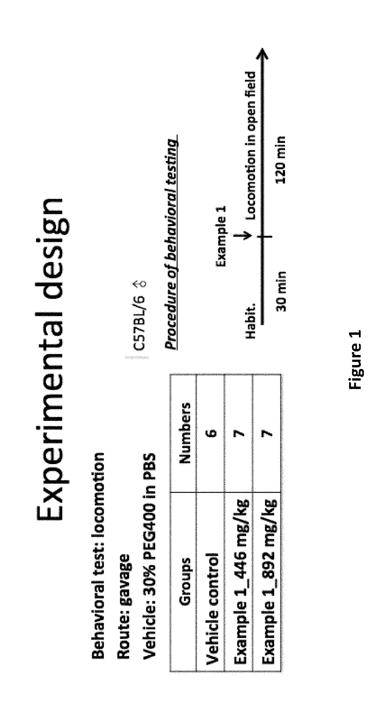 D-amino acid oxidase inhibitors and therapeutic uses thereof