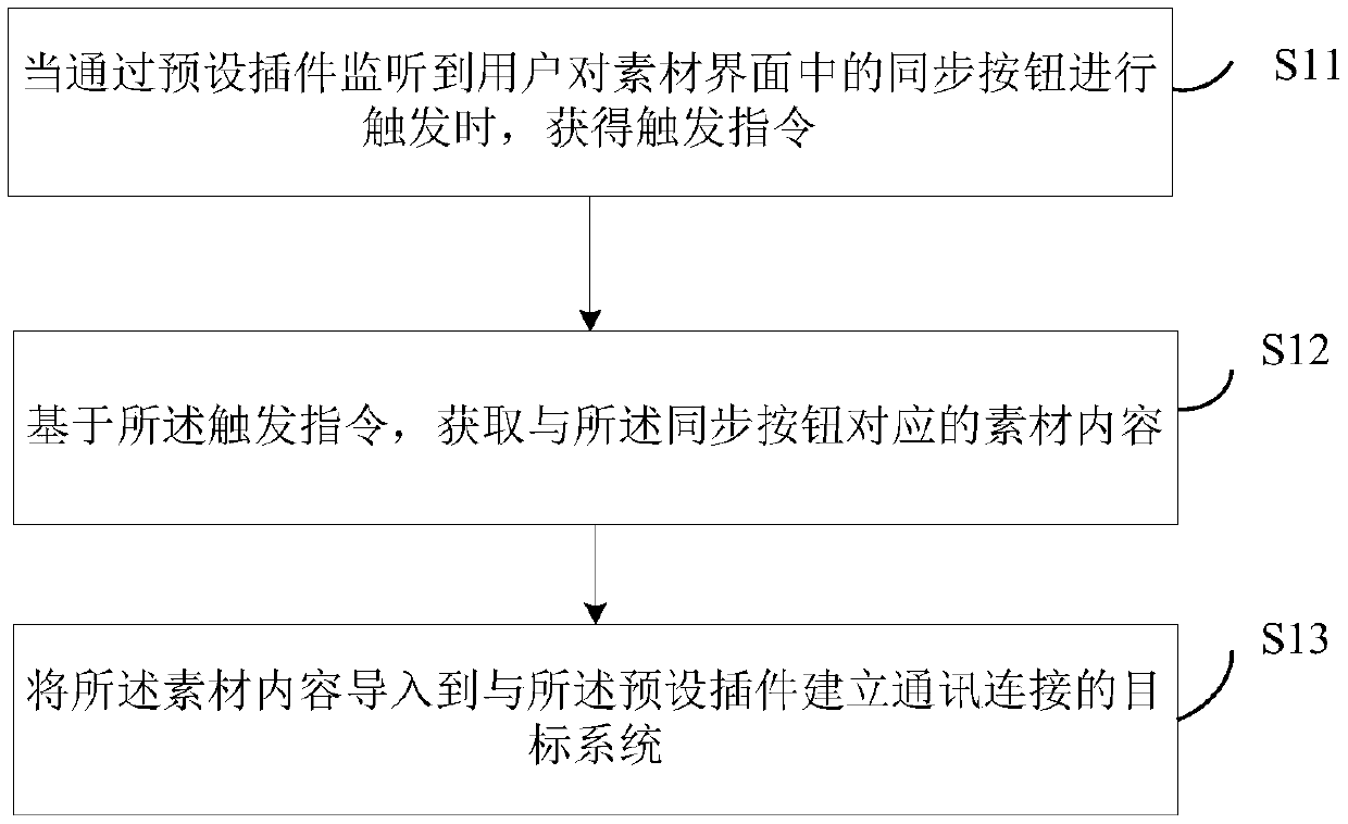 Content import method and device