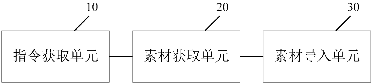 Content import method and device