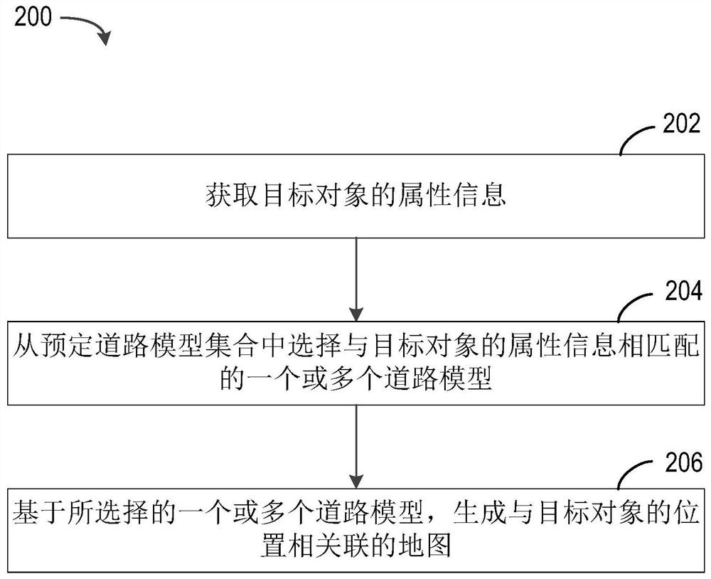 Method and device for generating map, electronic equipment and computer storage medium