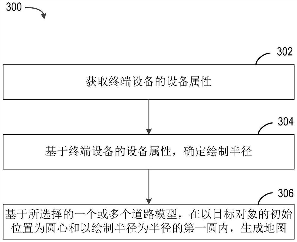 Method and device for generating map, electronic equipment and computer storage medium