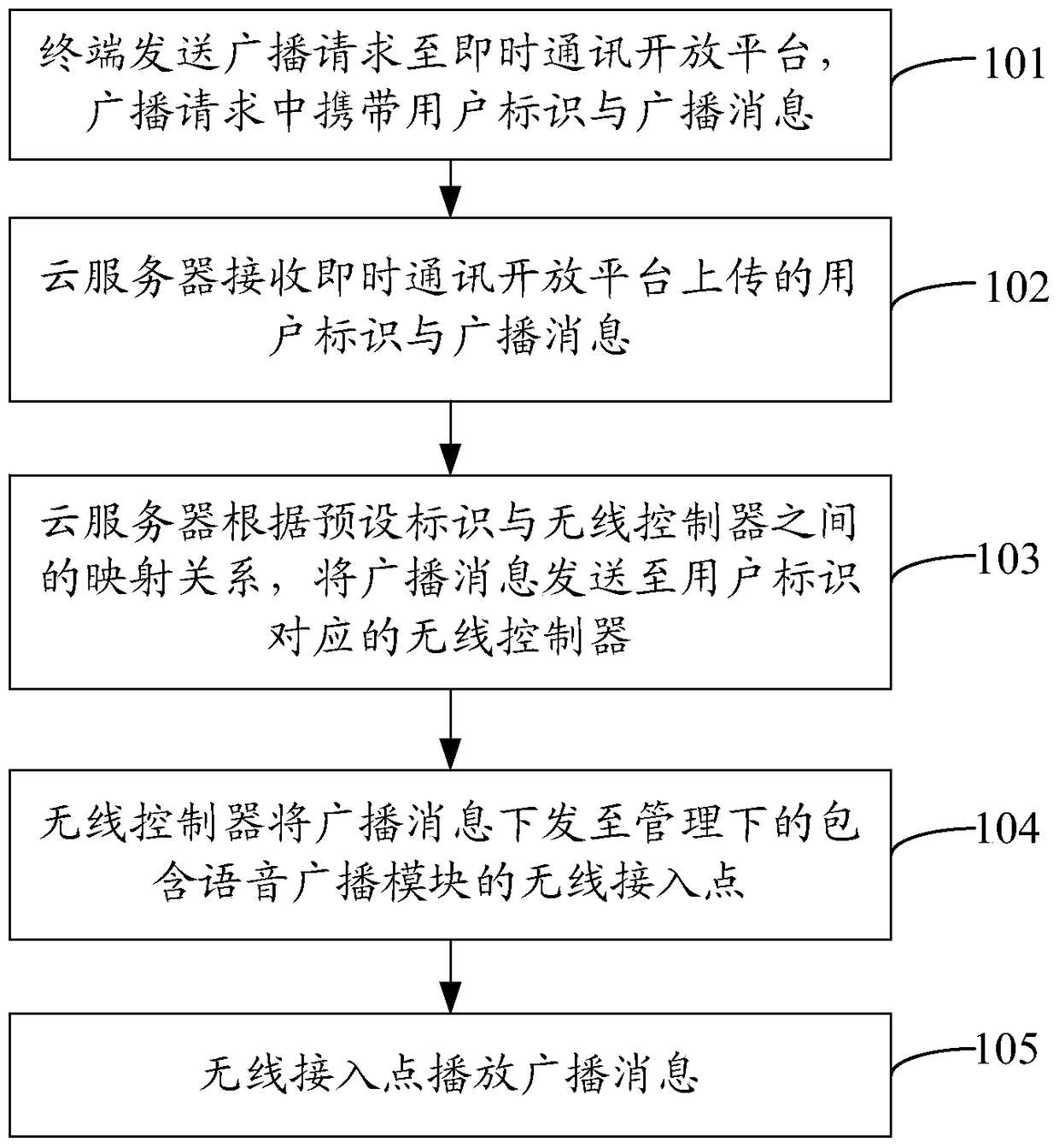 Voice Broadcasting Method and System Based on Wireless Access Point