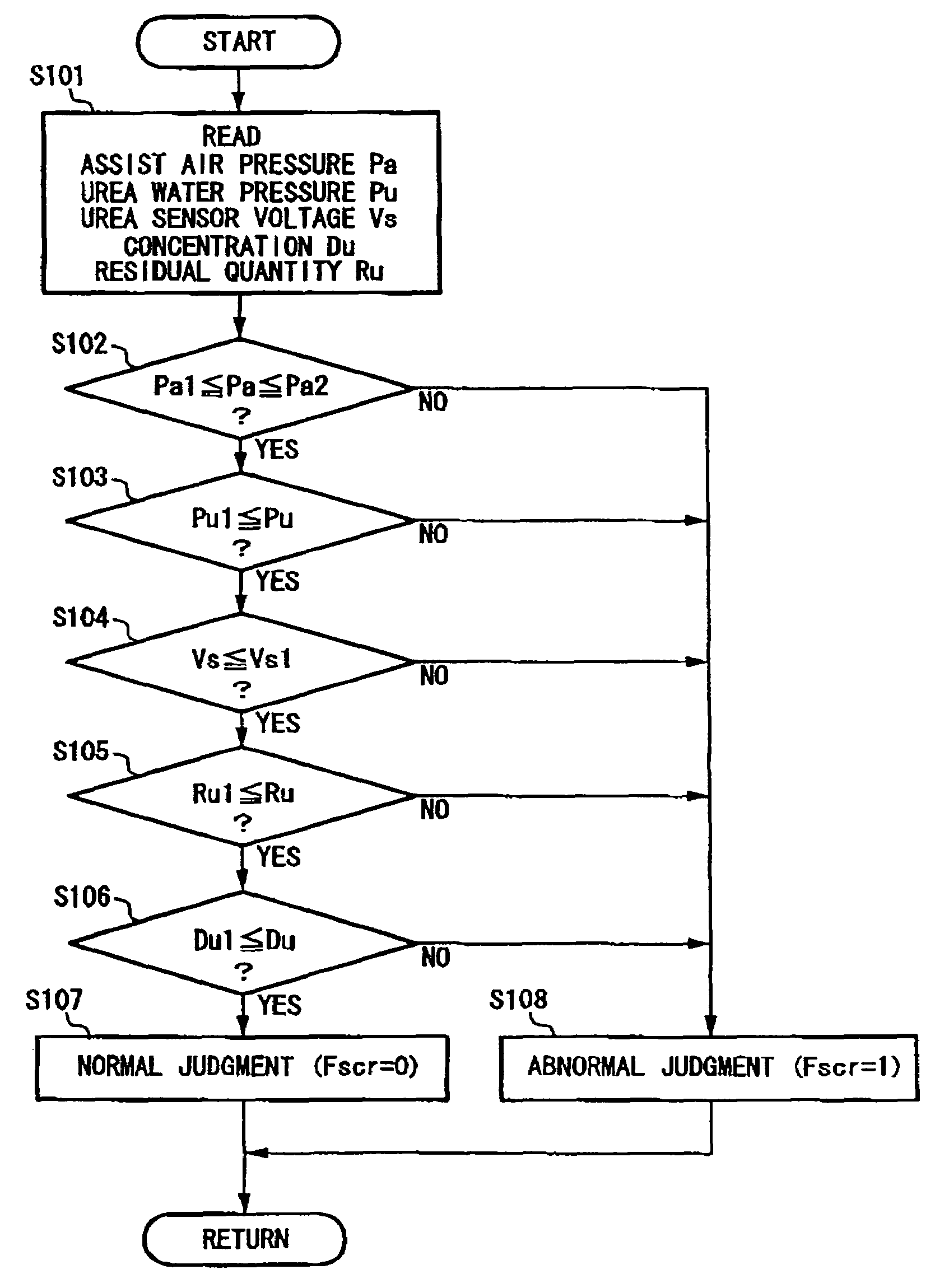 Engine exhaust emission control device and exhaust emission control method