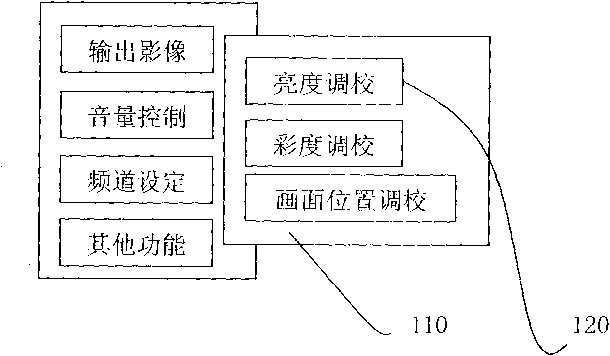 Display with unshielded screen menu and operating method of screen menu