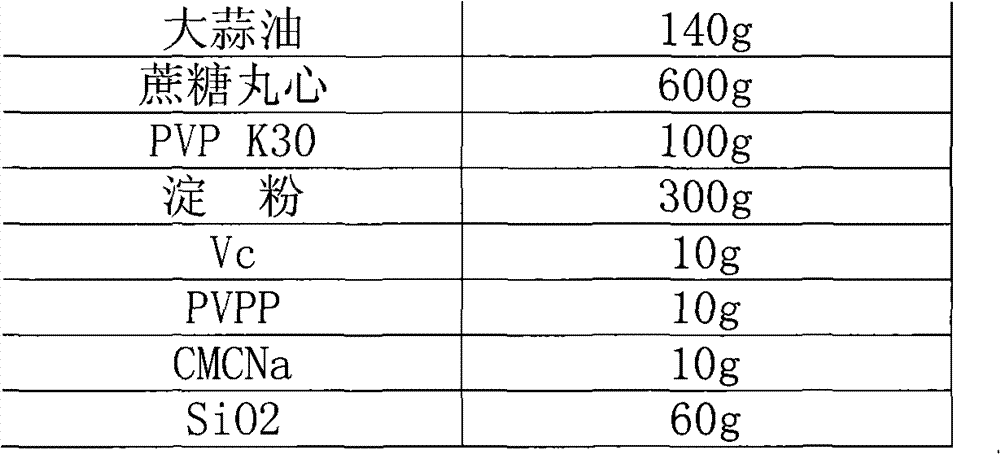 Garlic oil enteric pellet capsule and preparation method thereof