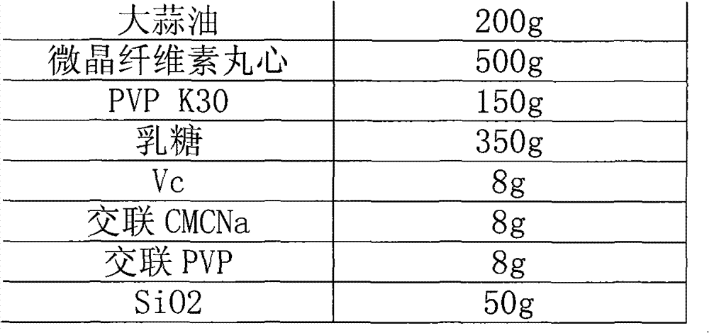 Garlic oil enteric pellet capsule and preparation method thereof