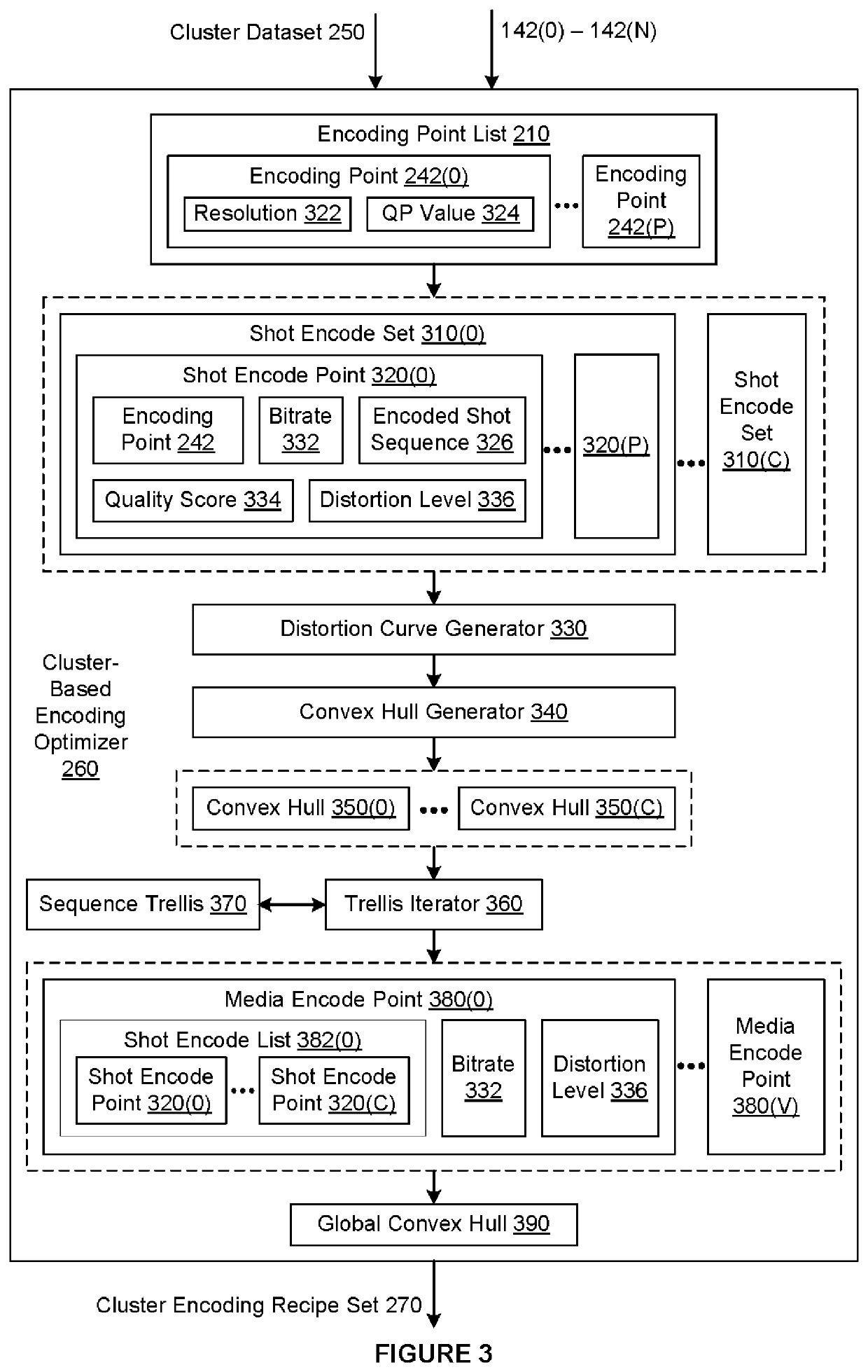 Optimizing encoding operations when generating encoded versions of a media title