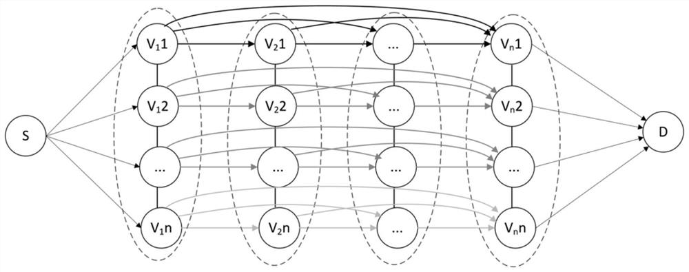 A multimodal transportation system