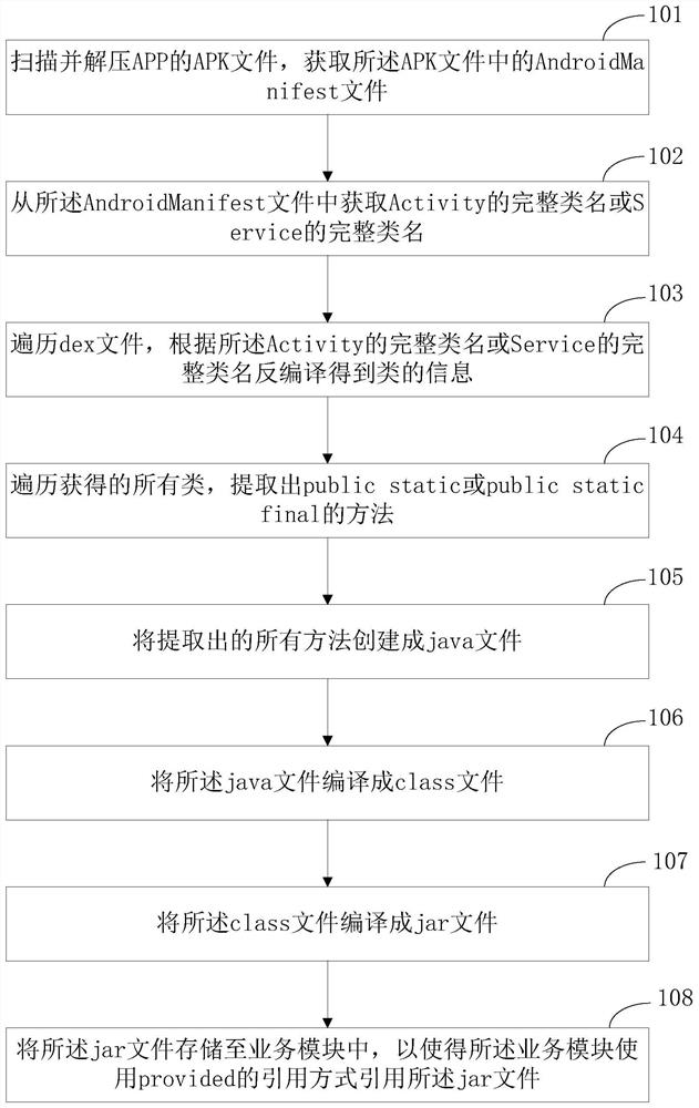 A routing method and routing device for inter-module communication