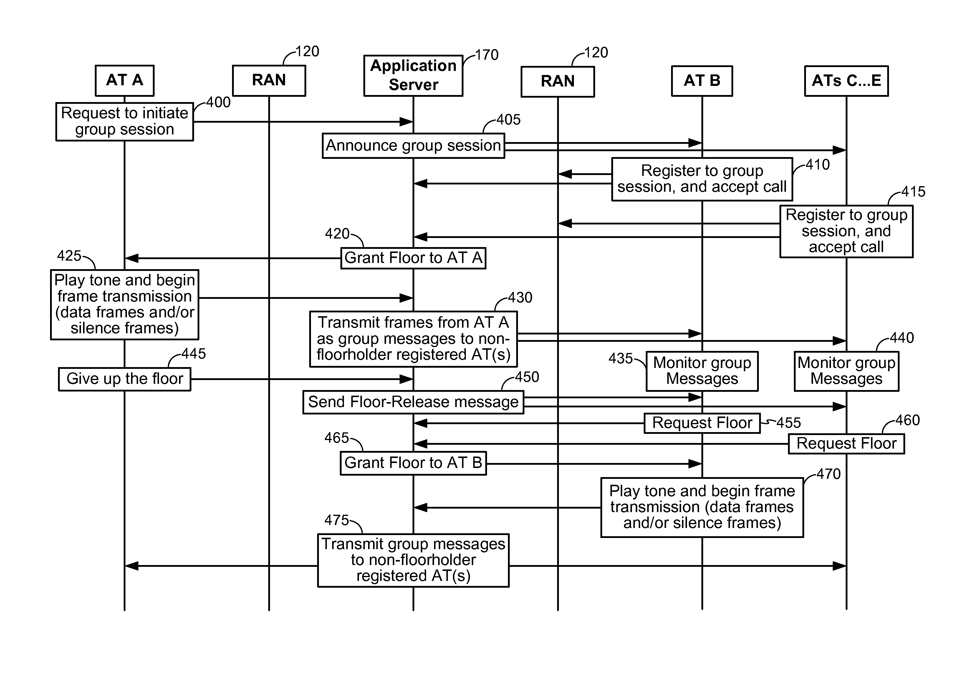 Group communication sessions in a wireless communications system