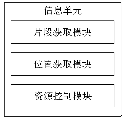 Information agent interface and application system based on information agent interface