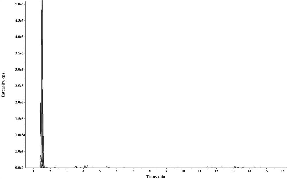 High performance liquid chromatography-quadrupole time-of-flight mass spectrometry detection method for electronic cigarette tobacco juice non-targeting analysis