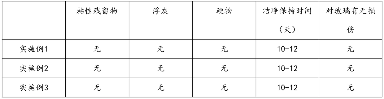 Hollow glass sheet cleaning agent