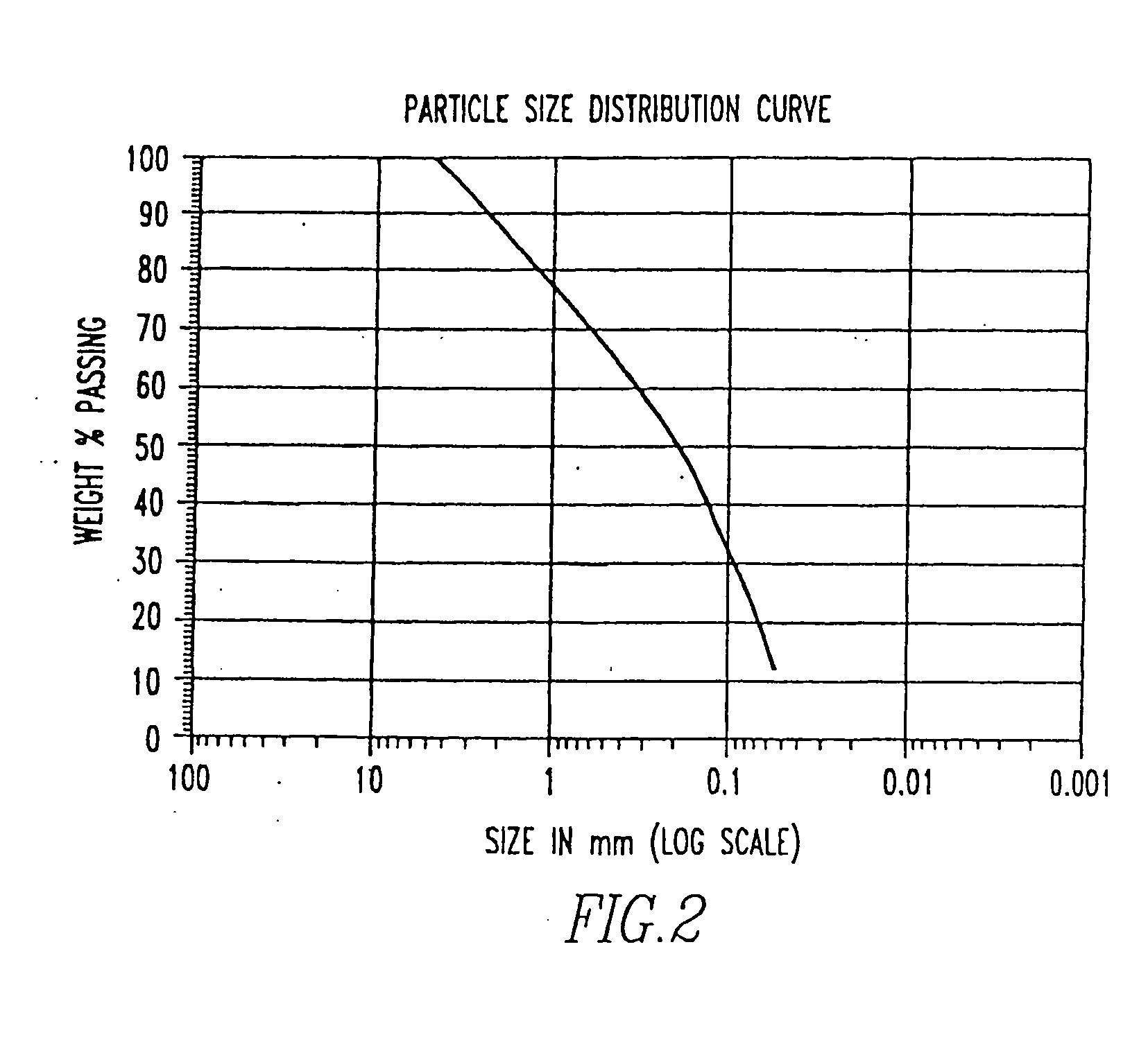 Method of chemical soil stabilization and dust control