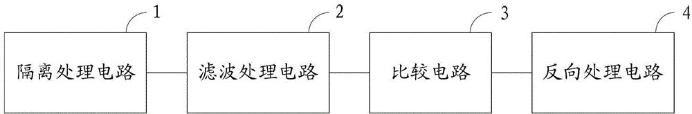 Synchronous signal acquisition system