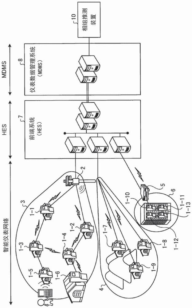 Phase group estimation device, phase group estimation method, and recording medium