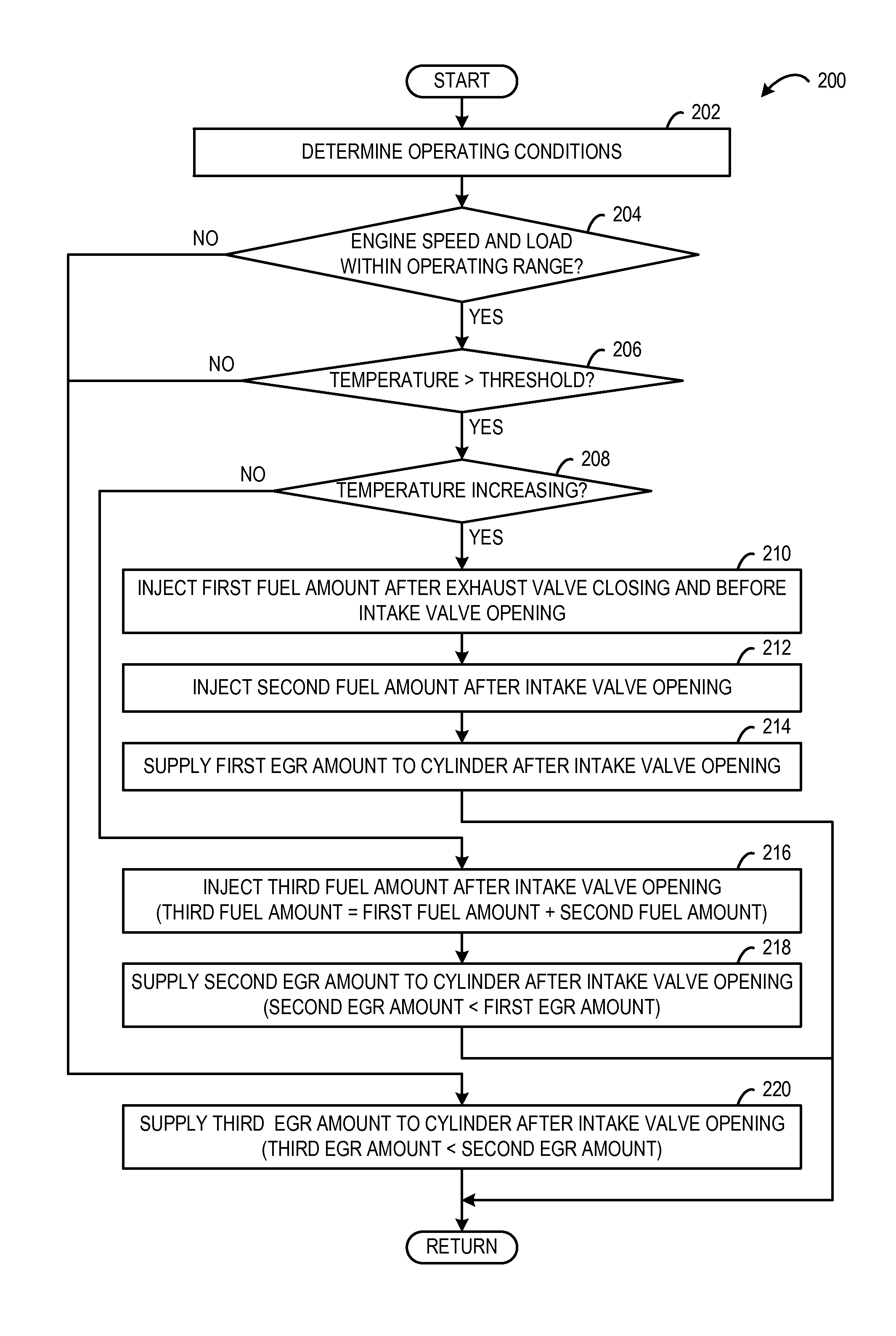 Approach for controlling exhaust gas recirculation