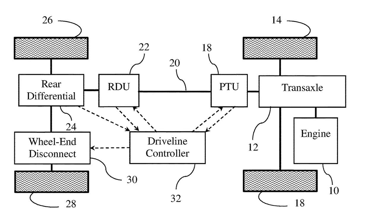 Vehicle With Wheel-End Disconnect And Associated Control Method