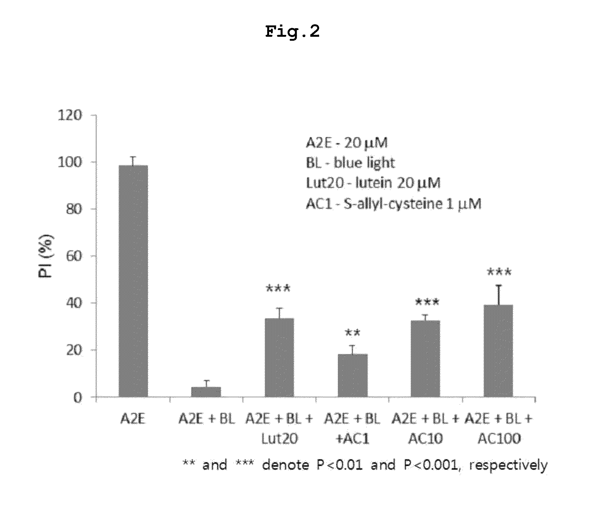 Composition for preventing or treating eye diseases, containing S-allyl-L-cysteine as active ingredient, and pharmaceutical formulation containing same