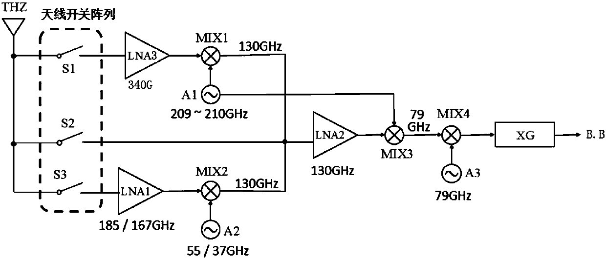 Multi-frequency-point terahertz inter-satellite communication receiver